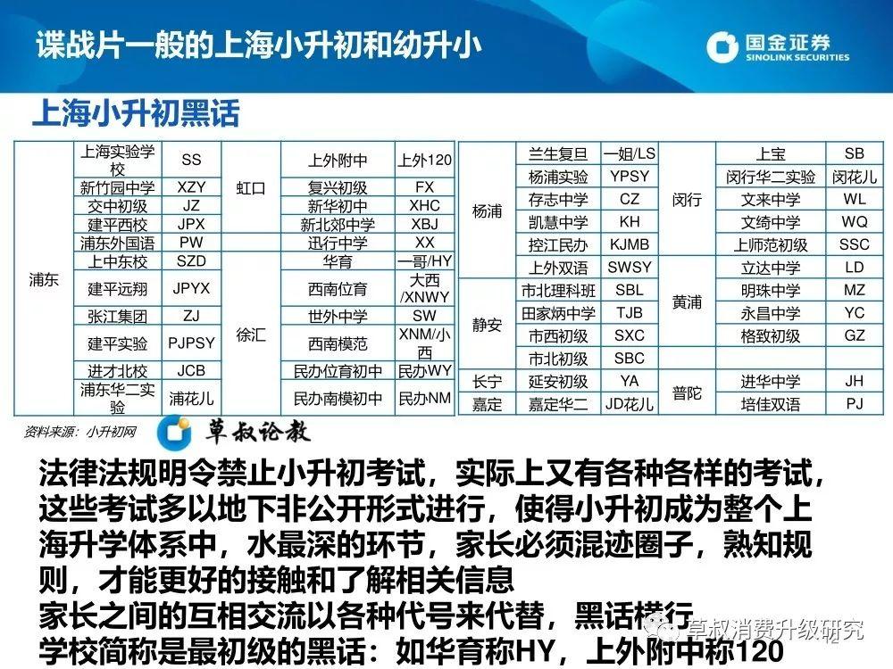 2019上海升学体系蓝皮书（幼-小-初-高）：谍战片一般的复杂派系