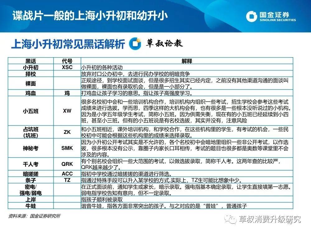 2019上海升学体系蓝皮书（幼-小-初-高）：谍战片一般的复杂派系