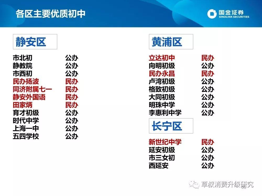 2019上海升学体系蓝皮书（幼-小-初-高）：谍战片一般的复杂派系