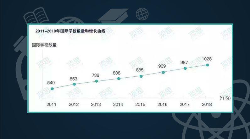 在杭州，美国前50大学每年录取比例达90%以上的到底是什么神仙学校？