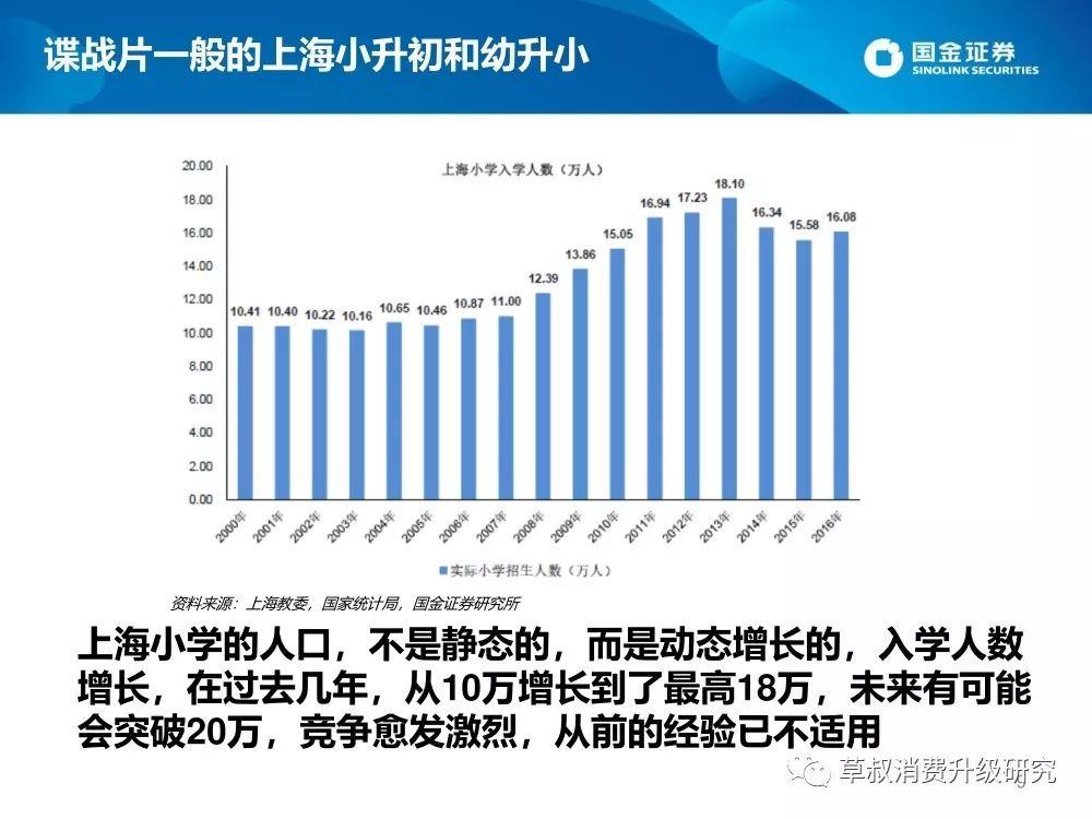 2019上海升学体系蓝皮书（幼-小-初-高）：谍战片一般的复杂派系