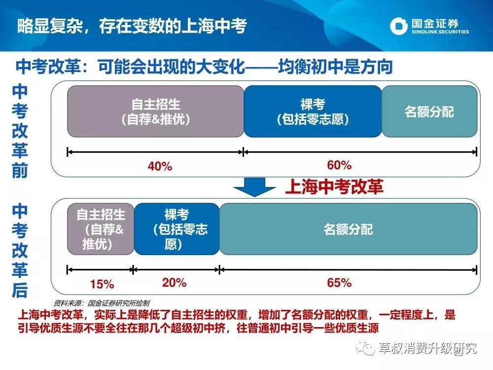 2019上海升学体系蓝皮书（幼-小-初-高）：谍战片一般的复杂派系