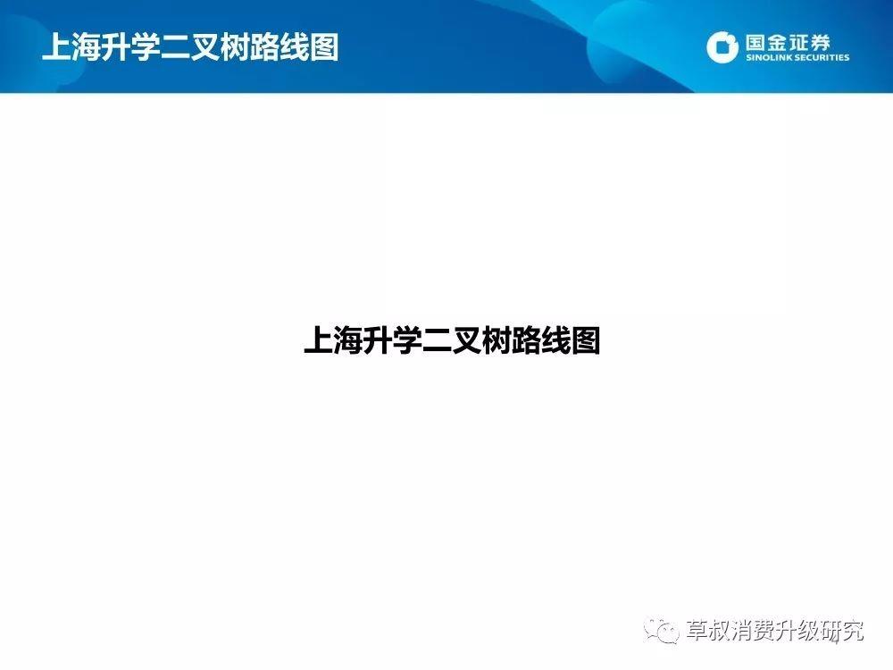 2019上海升学体系蓝皮书（幼-小-初-高）：谍战片一般的复杂派系