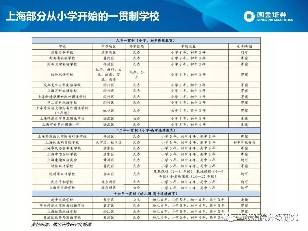 2019上海升学体系蓝皮书（幼-小-初-高）：谍战片一般的复杂派系