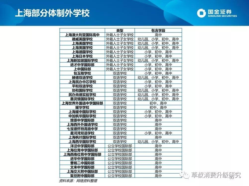 2019上海升学体系蓝皮书（幼-小-初-高）：谍战片一般的复杂派系