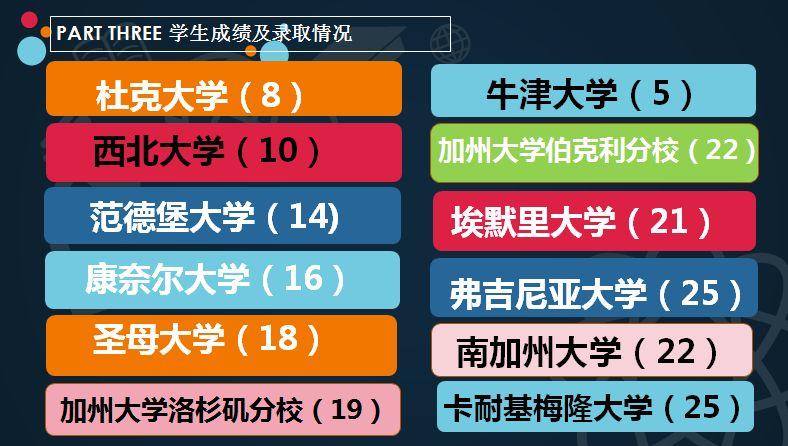 在杭州，美国前50大学每年录取比例达90%以上的到底是什么神仙学校？