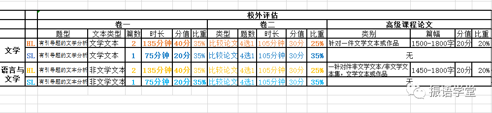 新课纲关键词——新书单