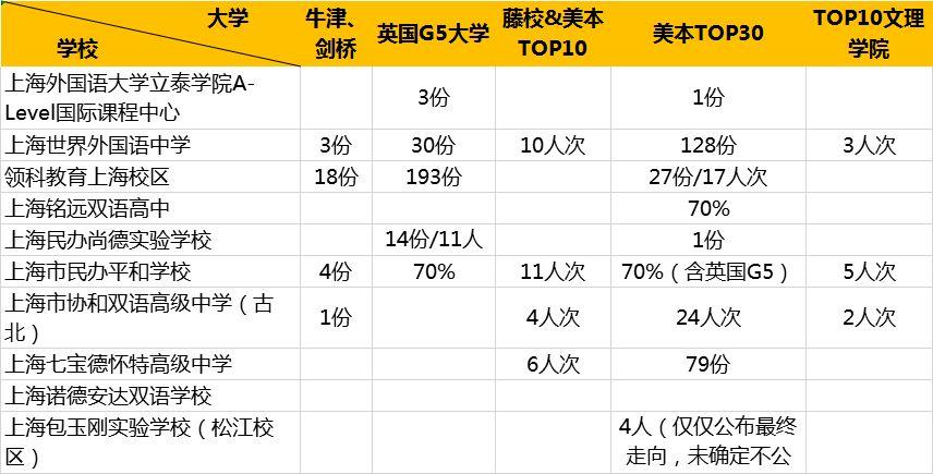 三大国际课程的国际化学校，哪家性价比最高？