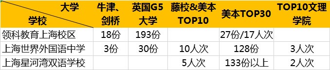 三大国际课程的国际化学校，哪家性价比最高？