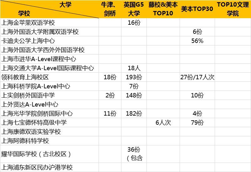 三大国际课程的国际化学校，哪家性价比最高？