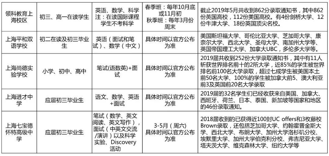 几百多所国际学校，哪所适合我家孩子？（超级干货）