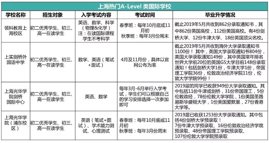 几百多所国际学校，哪所适合我家孩子？（超级干货）