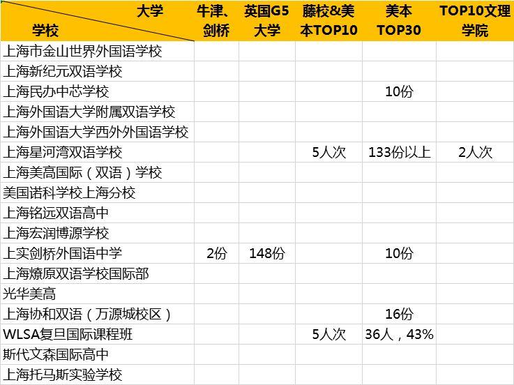 三大国际课程的国际化学校，哪家性价比最高？