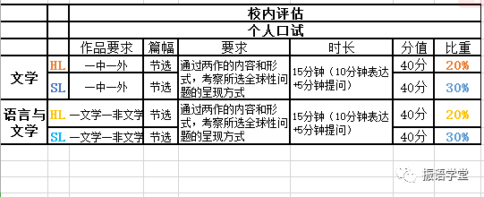 新课纲关键词——新书单