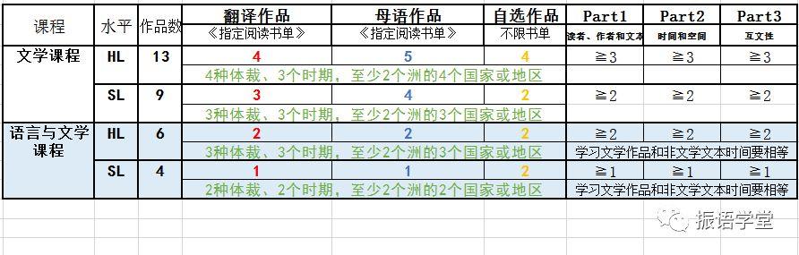 新课纲关键词——新书单