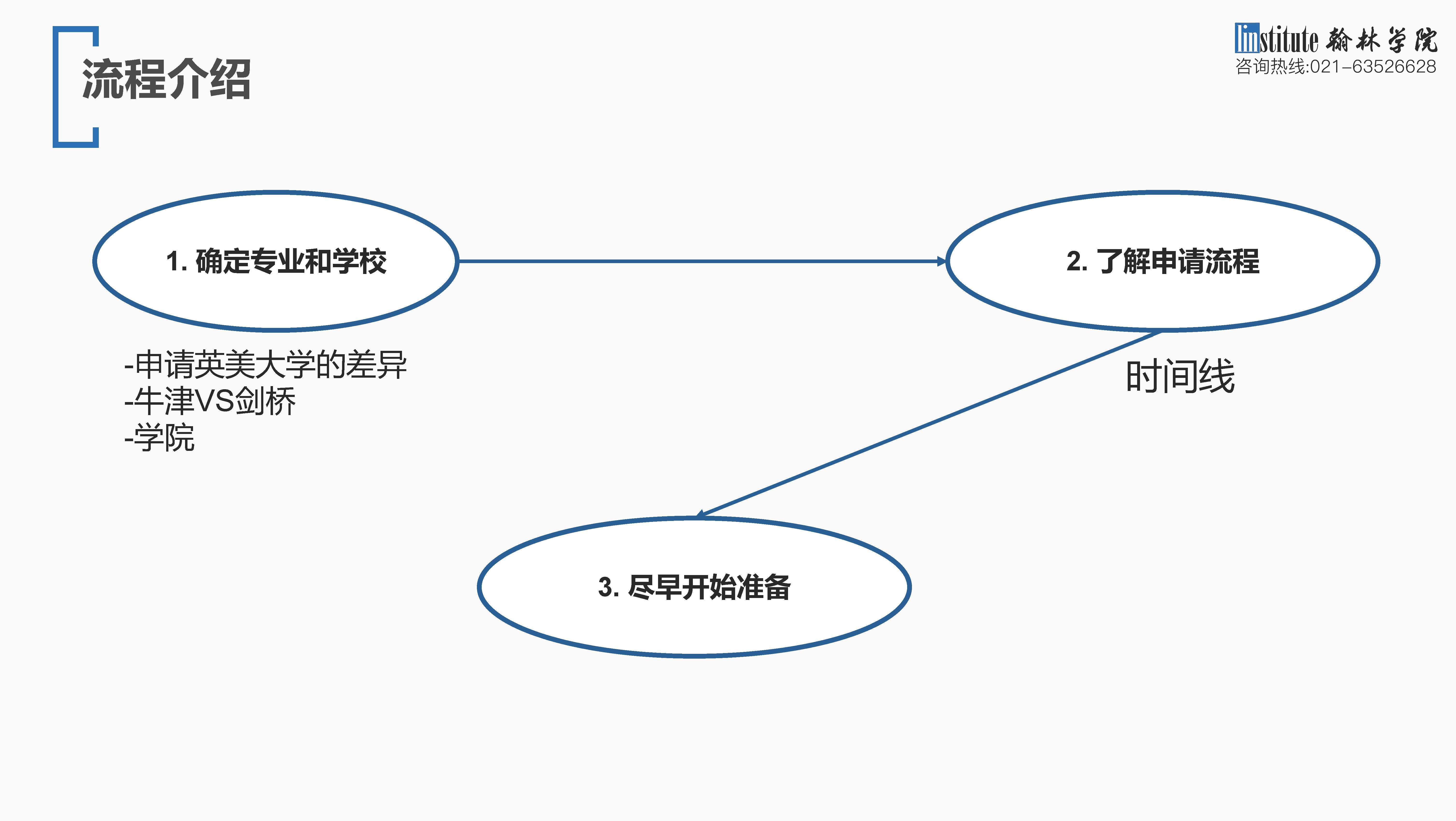 侯老师讲座课件