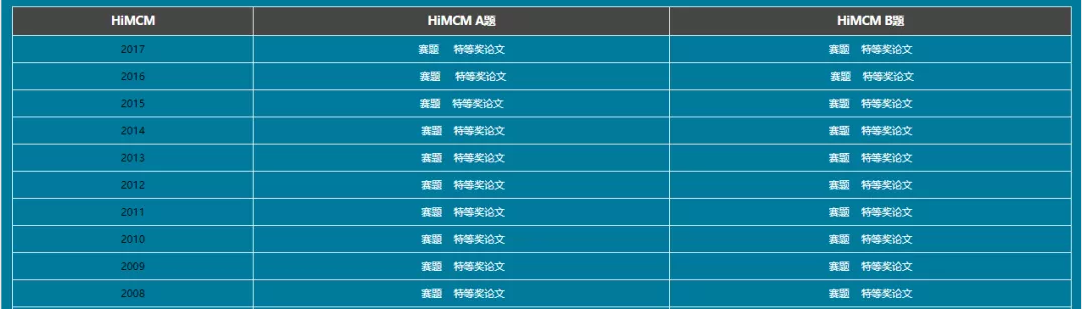 福利详情页面