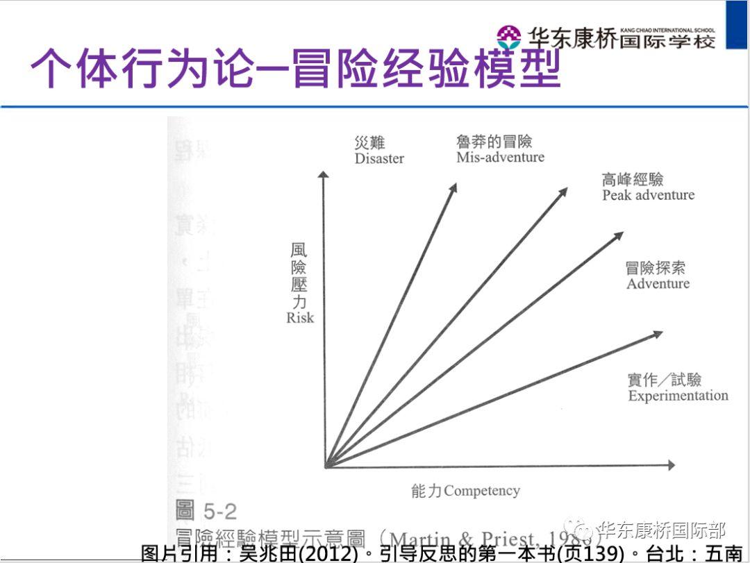第一期亚洲体验教育学会授权康桥助理引导员认证课 老师收获满载