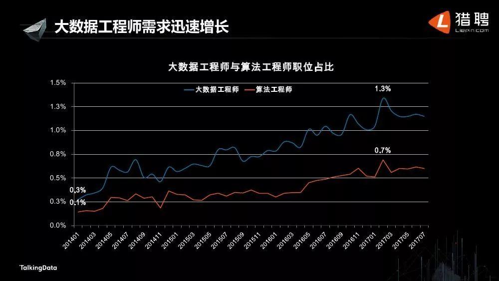 抱歉，这个大数据分析的好机会，让你久等了！