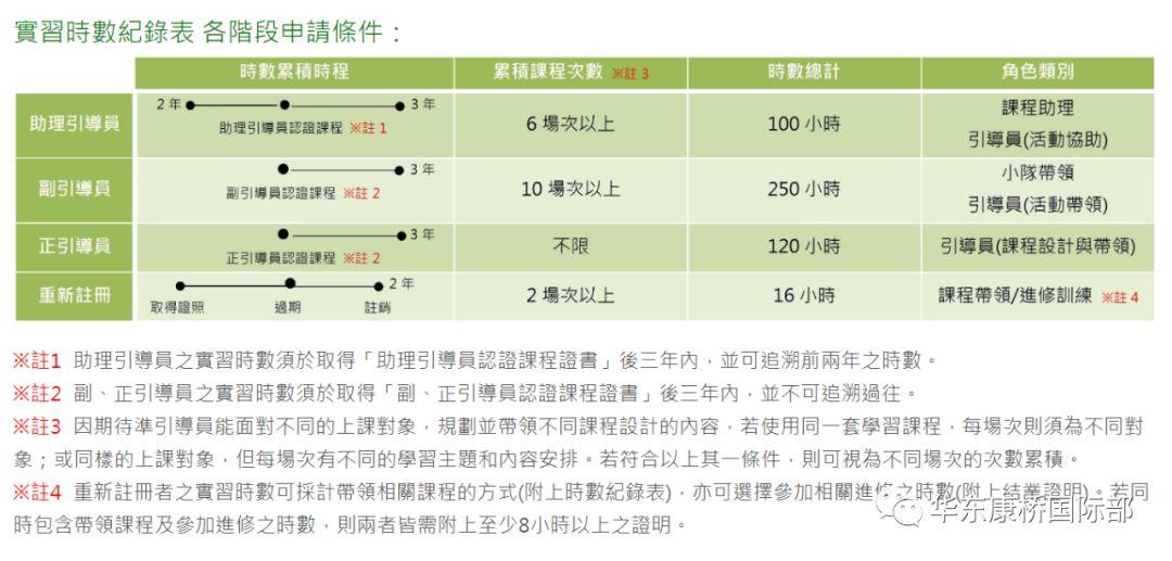 第一期亚洲体验教育学会授权康桥助理引导员认证课 老师收获满载