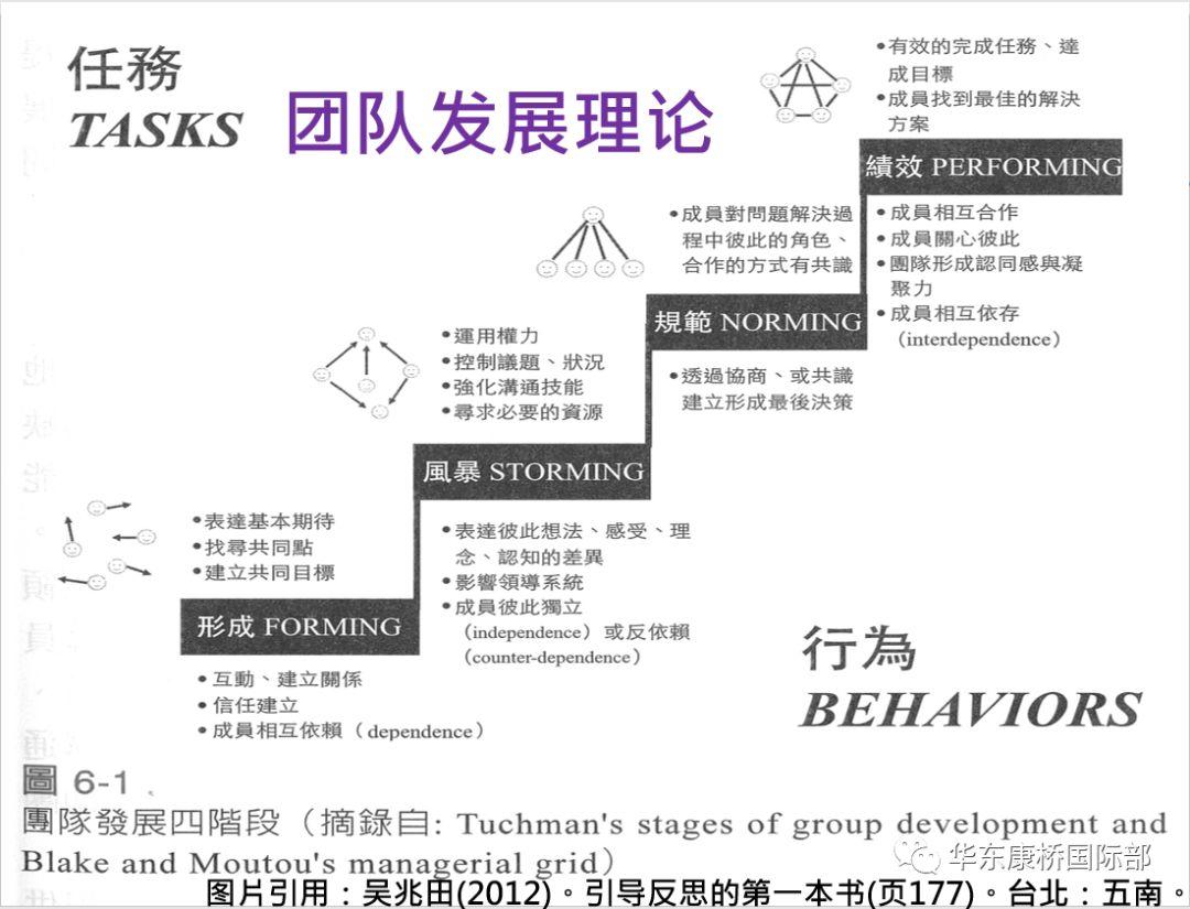 第一期亚洲体验教育学会授权康桥助理引导员认证课 老师收获满载