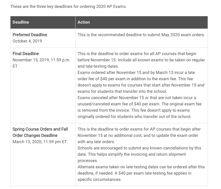 Deadline For Ap Exam Ordering