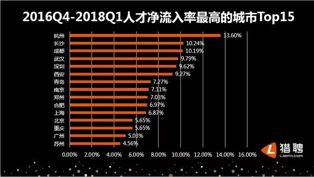 杭州“抢人大战”直接“送钱”！本科补贴1万、硕士3万、博士5万！