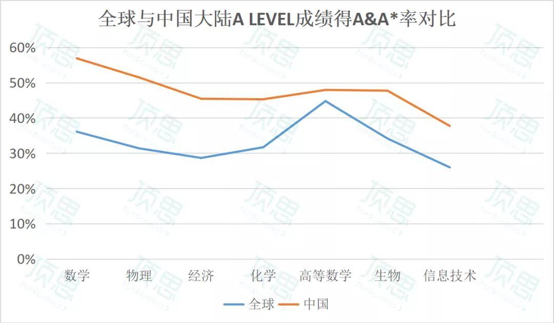 剑桥国际2019考季放榜，大陆考量首超10万，中文报考大幅增长 | 独家数据