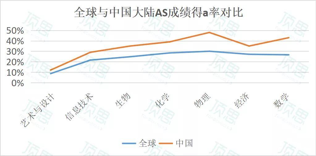 剑桥国际2019考季放榜，大陆考量首超10万，中文报考大幅增长 | 独家数据