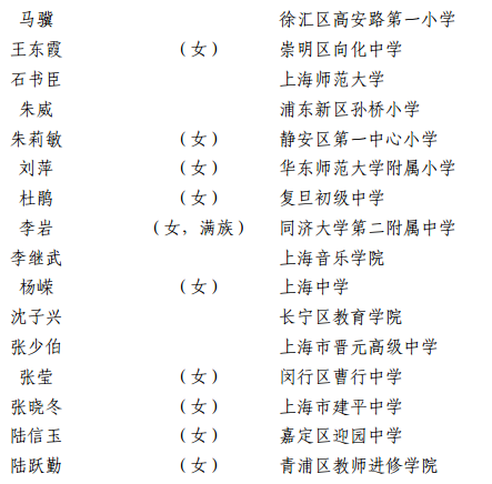 上海教育系统这16个集体、45名个人拟获全国性表彰！