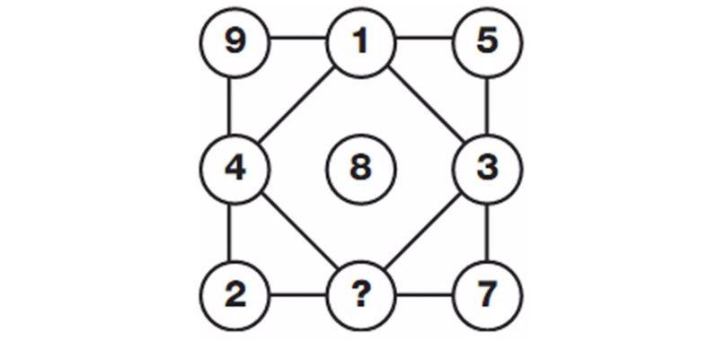 【ODAYS】新生夏令营第6天-学术课学什么？ | Day 6: Academic Courses