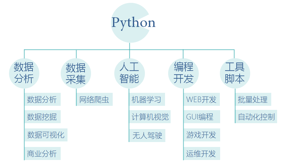 免费资料 | Python修炼完全指南，承包你的小白到大神之路