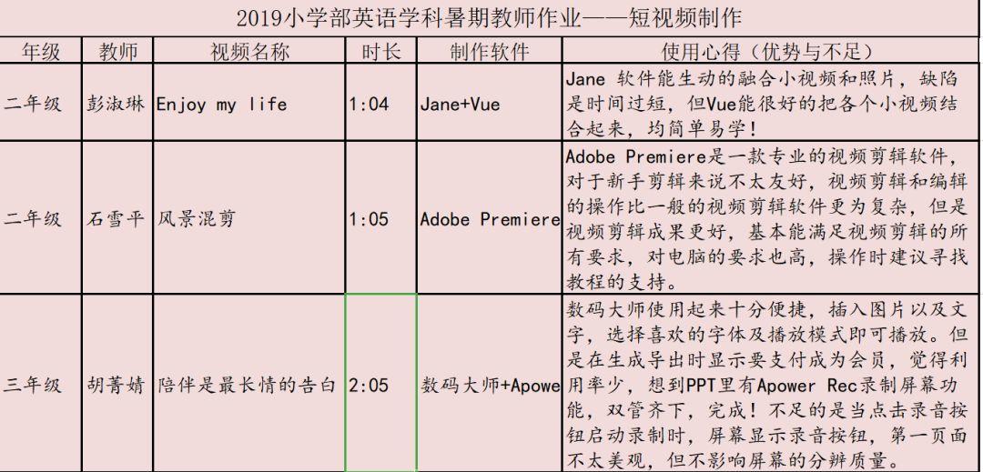 等一朵花开——记尚德小学部教师暑假作业展