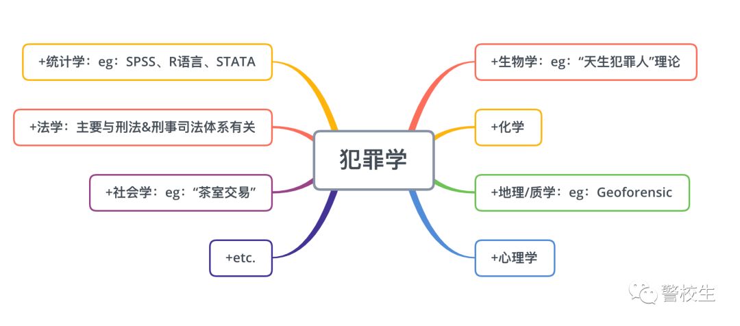 我在英国杜伦大学读犯罪学-翰林国际教育