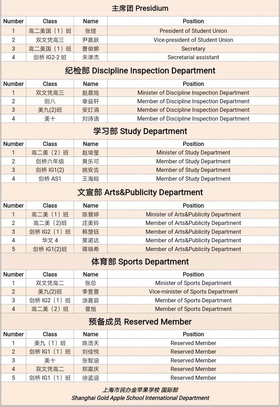 “接力责任之棒，不忘初心，谱写青春新篇章。”丨国际部第十三届学生会竞选