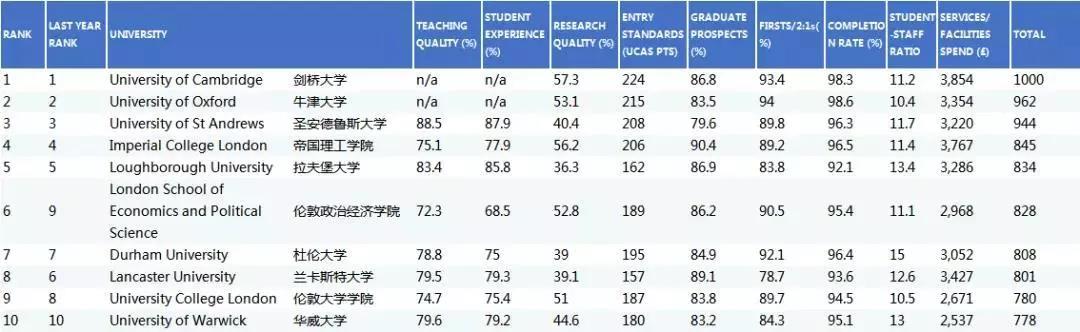 毕业生调查