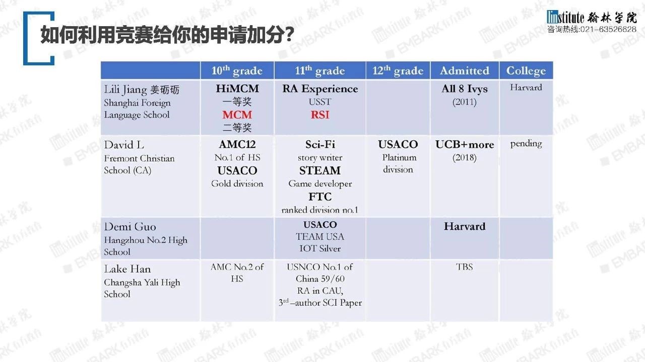 南外线下讲座活动图片