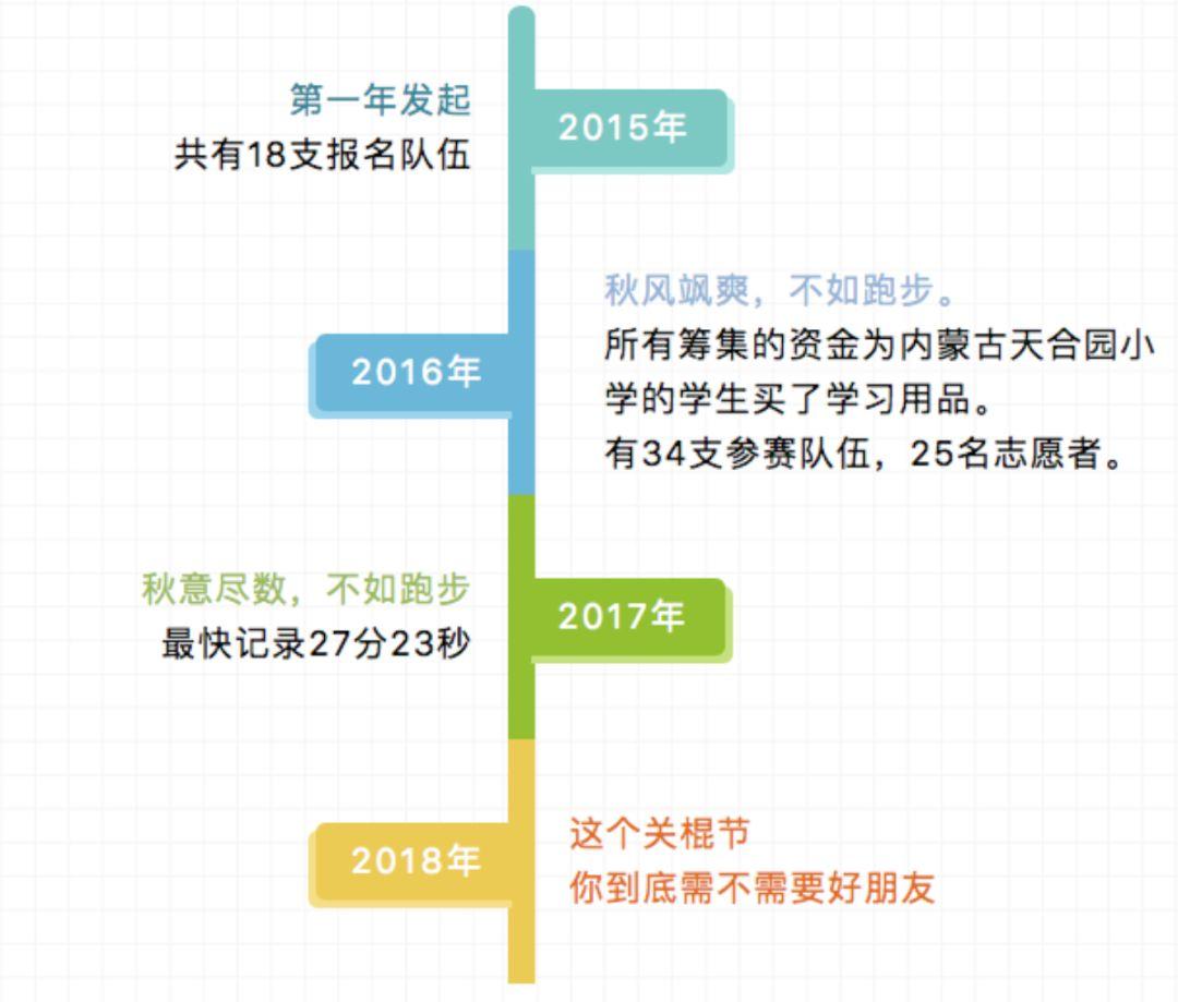 【体育季】10K慈善跑:为自闭症儿童募捐 | 10K Charity Run: Fundraising for Autism 【体育季】10K慈善跑:为自闭症儿童募捐 | 10K Charity Run: Fundraising for Autism