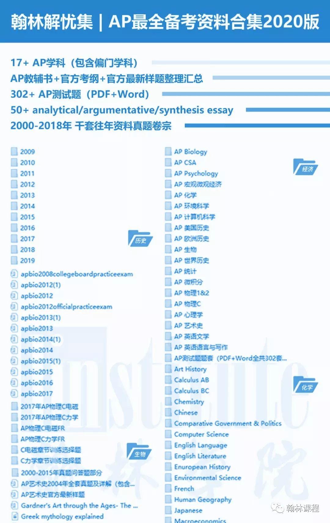直击5月AP大考,那些你必须知道的大坑!!! 直击5月AP大考,那些你必须知道的大坑!!!