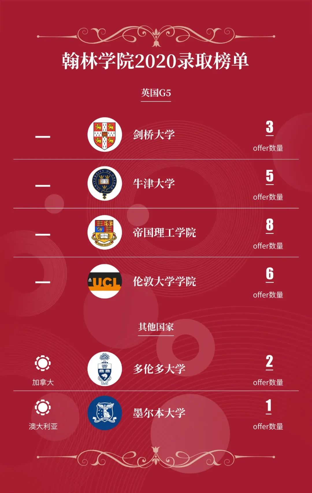 恭喜翰林学院携手美股上市教育集团博实乐,共同打造国际教育第一品牌! 恭喜翰林学院携手美股上市教育集团博实乐,共同打造国际教育第一品牌!