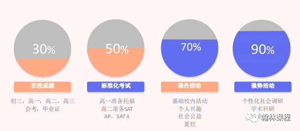 讲座回顾 | 2020美本申请新动态、最全国际学术活动解读等你来翻牌！