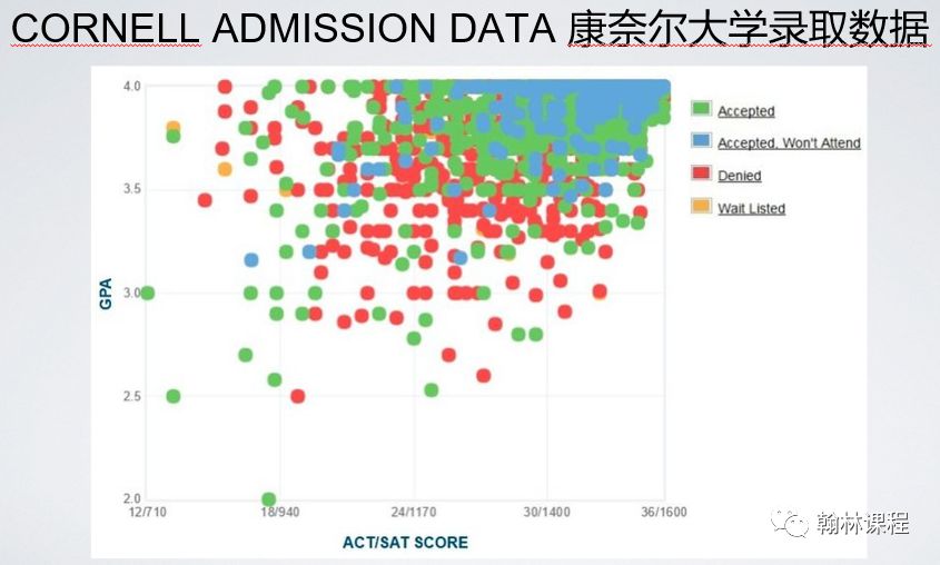 讲座回顾 | 哈佛校友面试官分享申请藤校秘籍！这类学生最受哈佛喜爱！