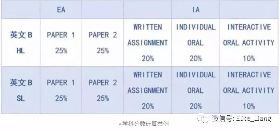 听到IB还一脸懵逼？是时候看看老梁的文章了