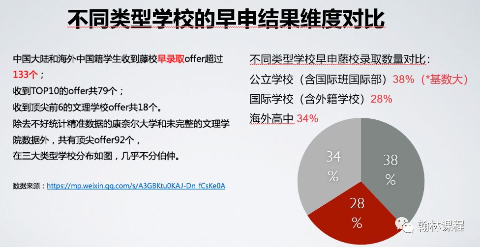 讲座回顾 | 哈佛校友面试官分享申请藤校秘籍！这类学生最受哈佛喜爱！