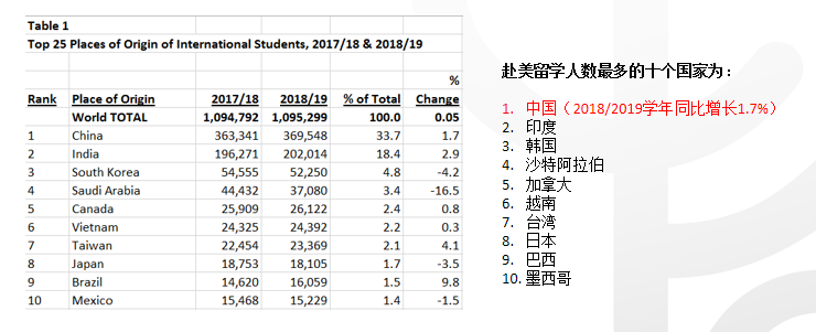 嘘！这份藤校申请“套路”你必须拥有！