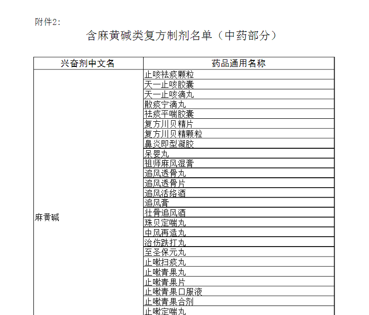 出国随身带什么药，才能证明自己在过关时是个“靓仔”？