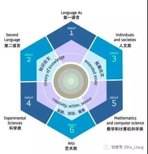 听到IB还一脸懵逼？是时候看看老梁的文章了