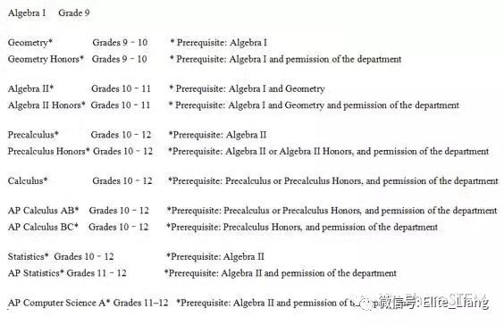 读个美国高中课程，你头都愁开花了？