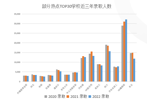 嘘！这份藤校申请“套路”你必须拥有！