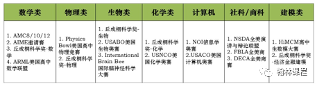 讲座回顾 | 哈佛校友面试官分享申请藤校秘籍!这类学生最受哈佛喜爱! 讲座回顾 | 哈佛校友面试官分享申请藤校秘籍!这类学生最受哈佛喜爱!
